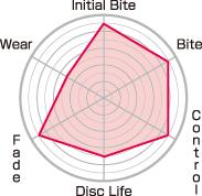 Project Mu 13 Subaru BRZ / 13 Scion FR-S CLUB RACER Rear Brake Pads