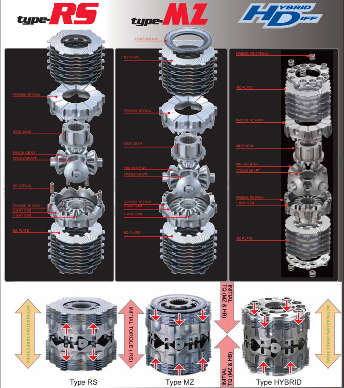 Cusco LSD Type RS 2 Way (1 & 2 Way) MT Nissan FairladyZ/350Z Z33