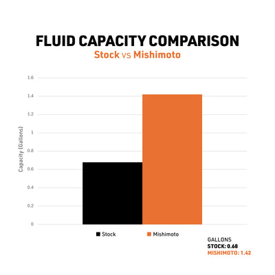 Mishimoto 10-14 Toyota 4Runner 4.0L Performance Aluminum Radiator