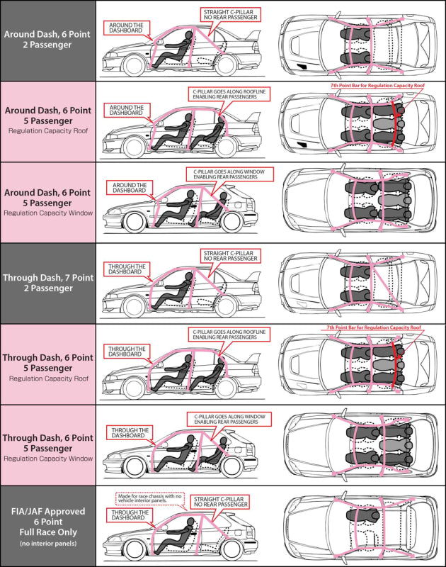 Cusco Chro-moly Roll Cage S2000 Front-4P (S/O / No Cancel)