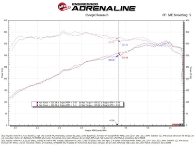 aFe Power 22-24 Toyota Land Cruiser (J300) / 22-24 Toyota Tundra V6-3.4L (tt) Turbo Inlet Pipes