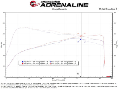 aFe 21-25 Lexus IS300 (2.0L Turbo L4) Takeda Momentum Cold Air Intake System w/ Pro DRY S Filter