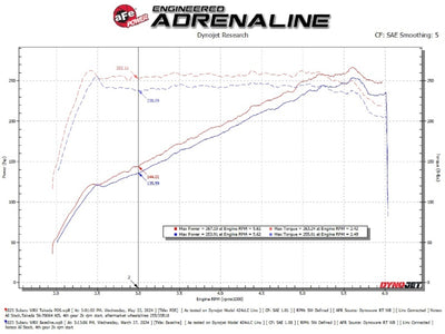 AFE Subaru WRX 22-24 H4-2.4L Momentum Cold Air Intake