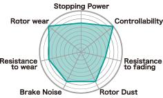 Project Mu 06 Subaru Legacy GT/Legacy GT Spec B Type NS Rear Brake Pads