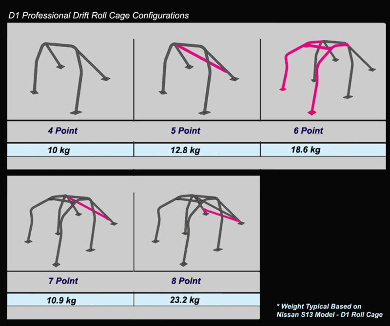 Cusco Chromoly Roll Cage 7 Point 4 Passenger Through Dash 2015 Subaru WRX / STI (S/O / No Cancel)