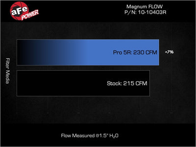 aFe 22-23 Hyundai Kona Magnum FLOW Pro 5R OE Replacement Filter