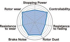 Project Mu Nissan Skyline GTR Type B-FORCE Front Brake Pads