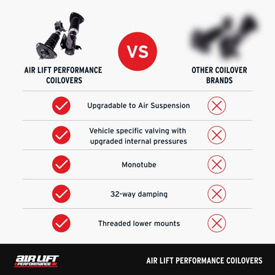 Air Lift Performance 09-16 Audi A4 / 07-17 Audi A5 Coilover Kit