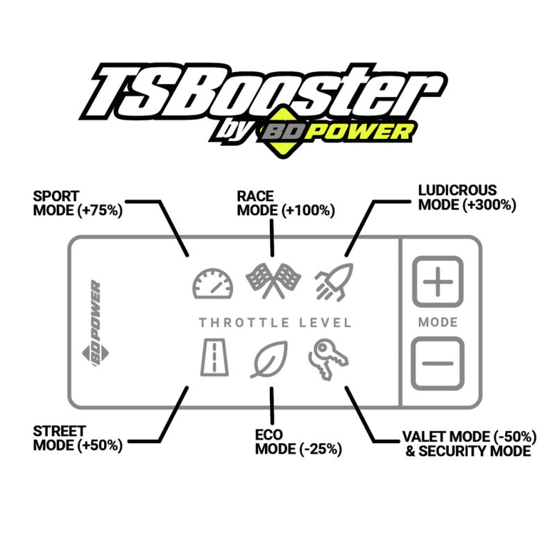 BD Diesel Throttle Sensitivity Booster v3.0 - BMW