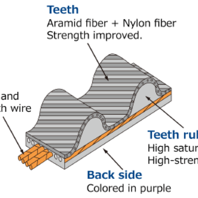 HKS Upgraded Timing Belt 3S-G(T)E 177Y