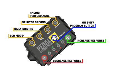 Pedal Commander Acura/Honda Throttle Controller