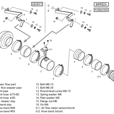 HKS SPF BE5/BH5 (D) EJ208 GDB (A/B) EJ207