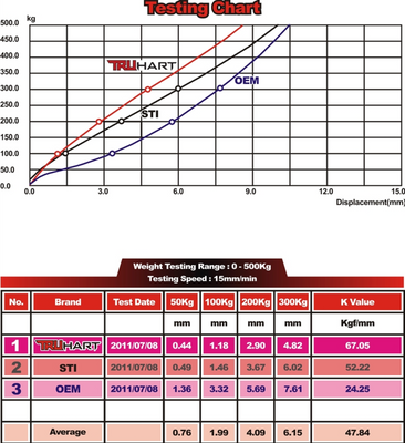 TruHart Trailing & Lateral Arms Kit - 97-07' WRX / Impreza