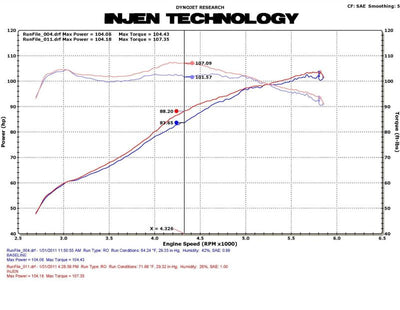 Injen 11 Honda CRZ Hybrid 1.5L 4 cyl (Manual Only) Black Cold Air Intake w/ MR Technology