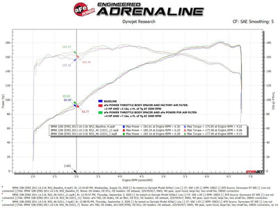 aFe Silver Bullet Throttle Body Spacer 07-13 BMW 328i (E90/E91/E92/E93) L6-3.0L N52