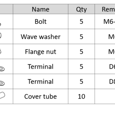 HKS CIRCLE EARTH SYSTEM TERMINAL SET