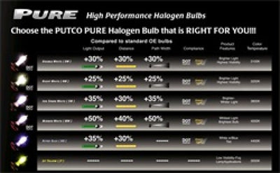 Putco Jet Yellow H7 - Pure Halogen HeadLight Bulbs