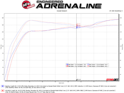 aFe Takeda 3in 304 SS Cat-Back Exhaust System w/Blue Flame Tips 17-20 Honda Civic Sport L4-1.5L (t)