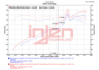 Injen 22-23 Honda Civic/Civic Si 1.5L 4 Cyl. Polished Cold Air Intake