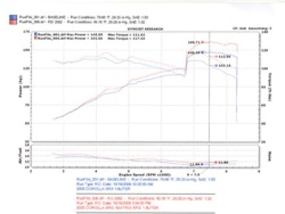 Injen 04-06 Pontiac Vibe GT / 05-06 Toyota Corrolla XRS Black Cold Air Intake